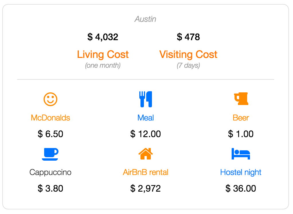 austin cost of living and visiting data