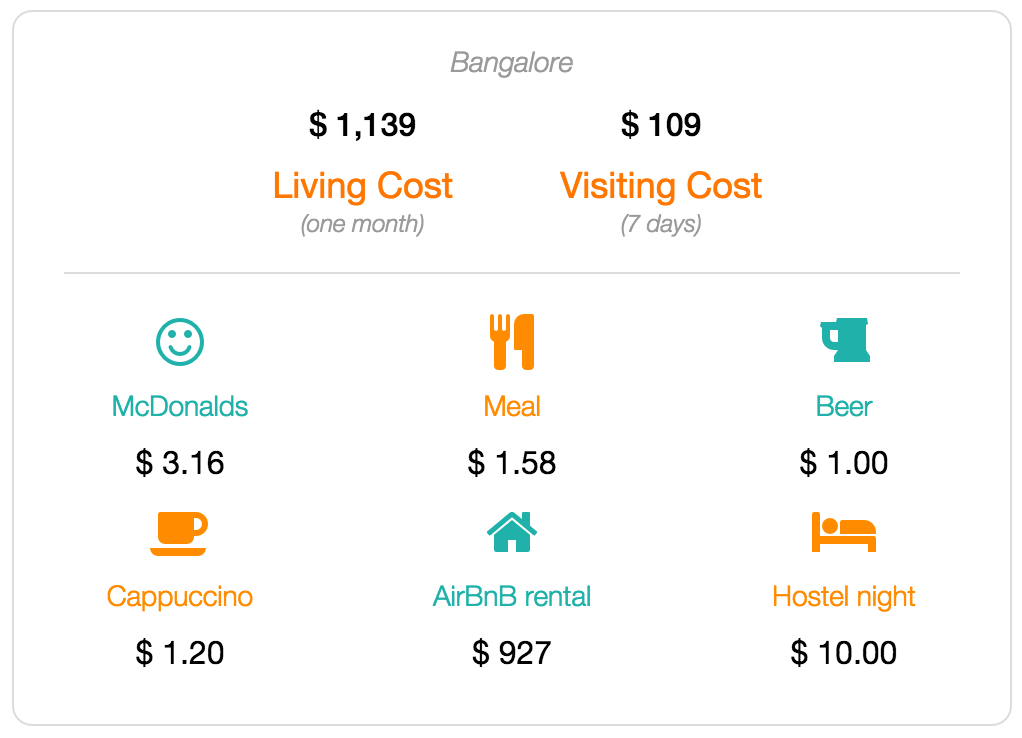 Bangalore cost of living and visiting data