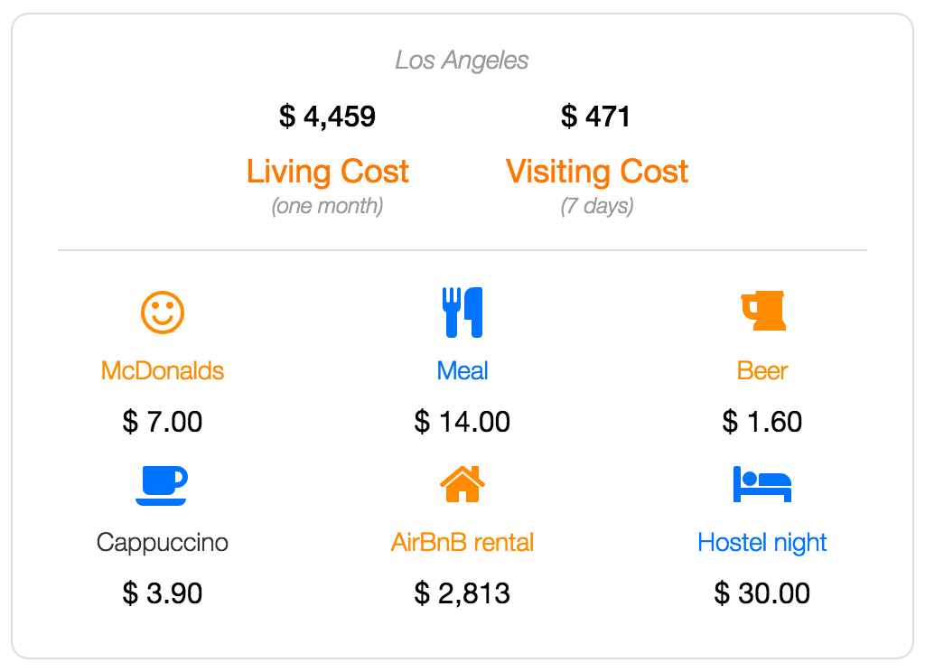 Lost Angeles cost of living