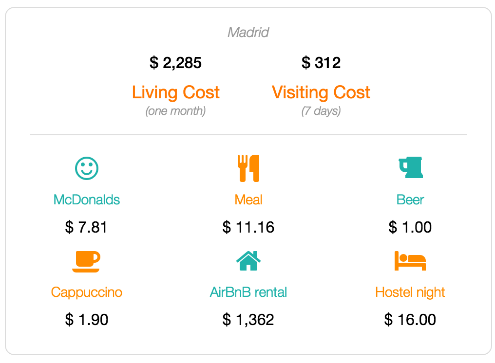 Madrid cost of living and visiting data