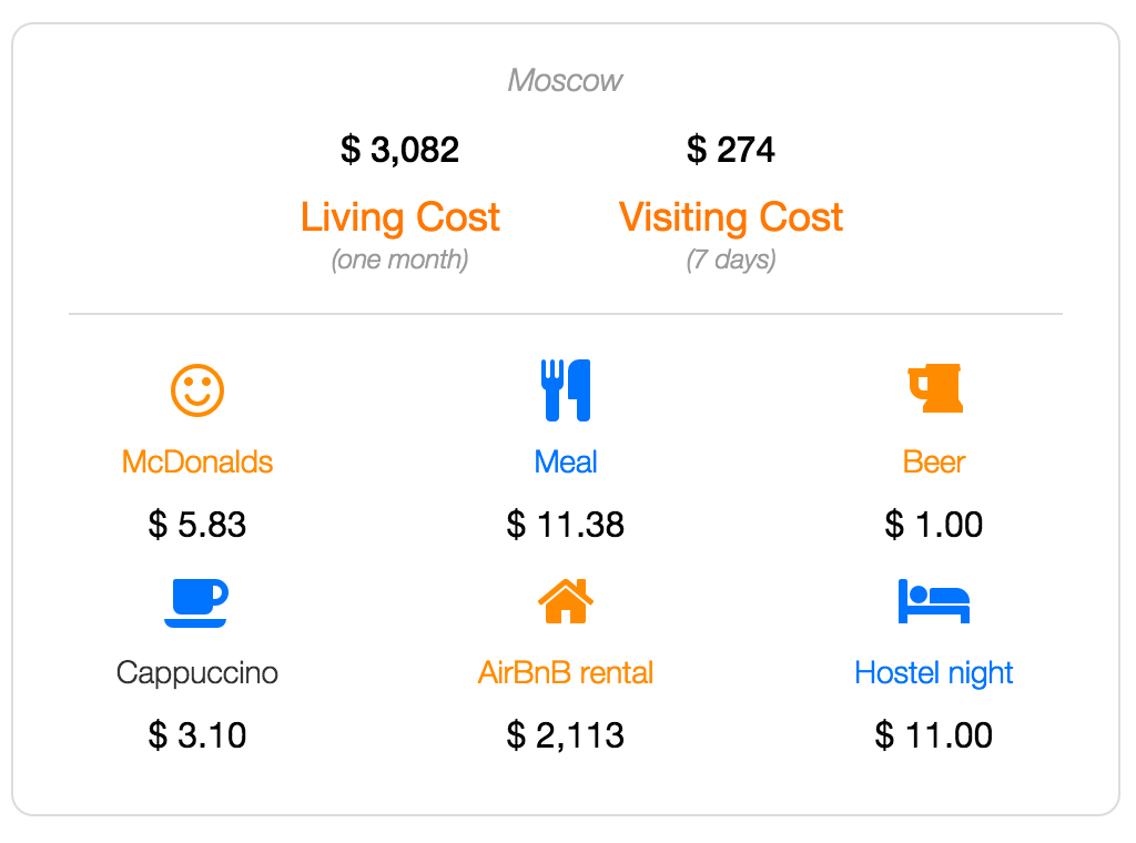 Moscow cost of living and visiting data