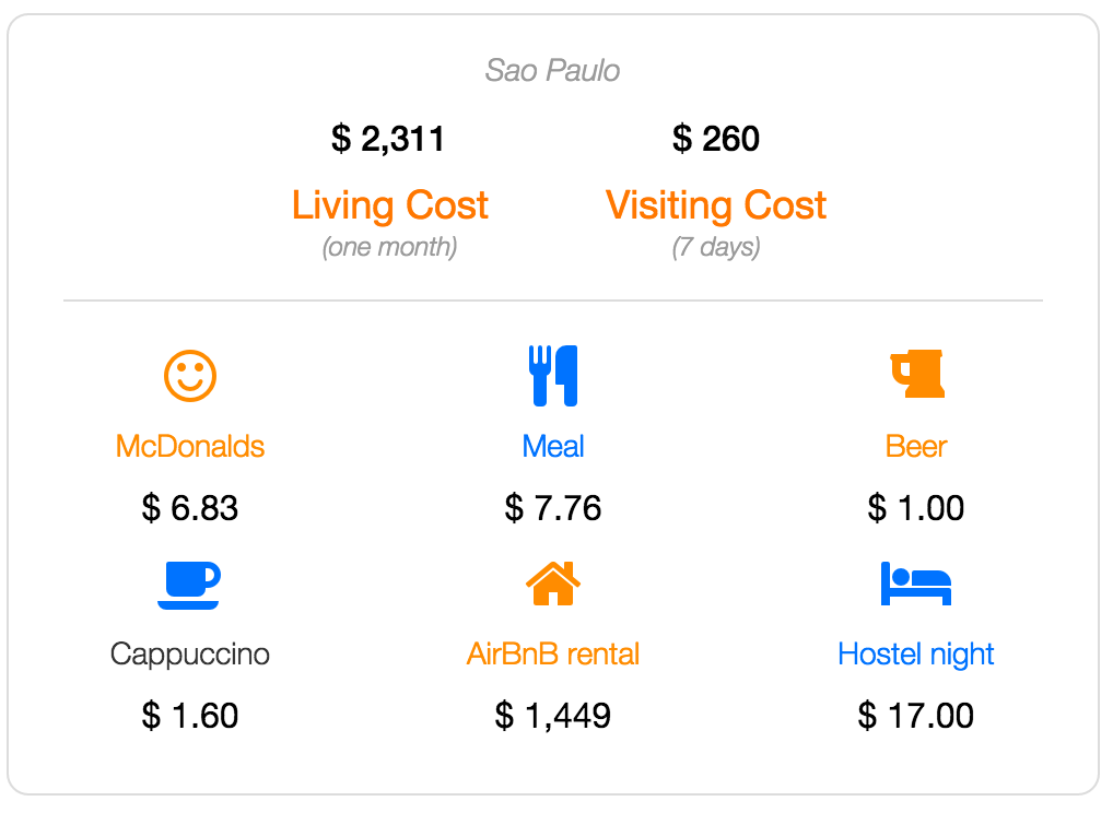 Sao Paulo cost of living and visiting data