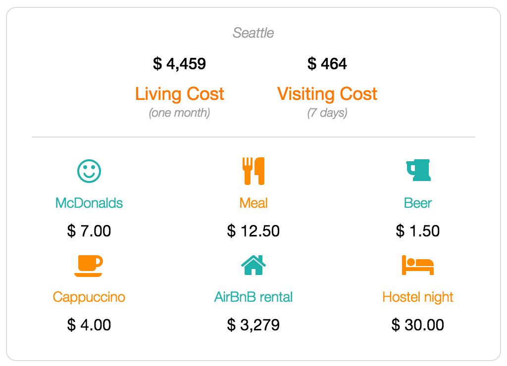 Seattle cost of living data