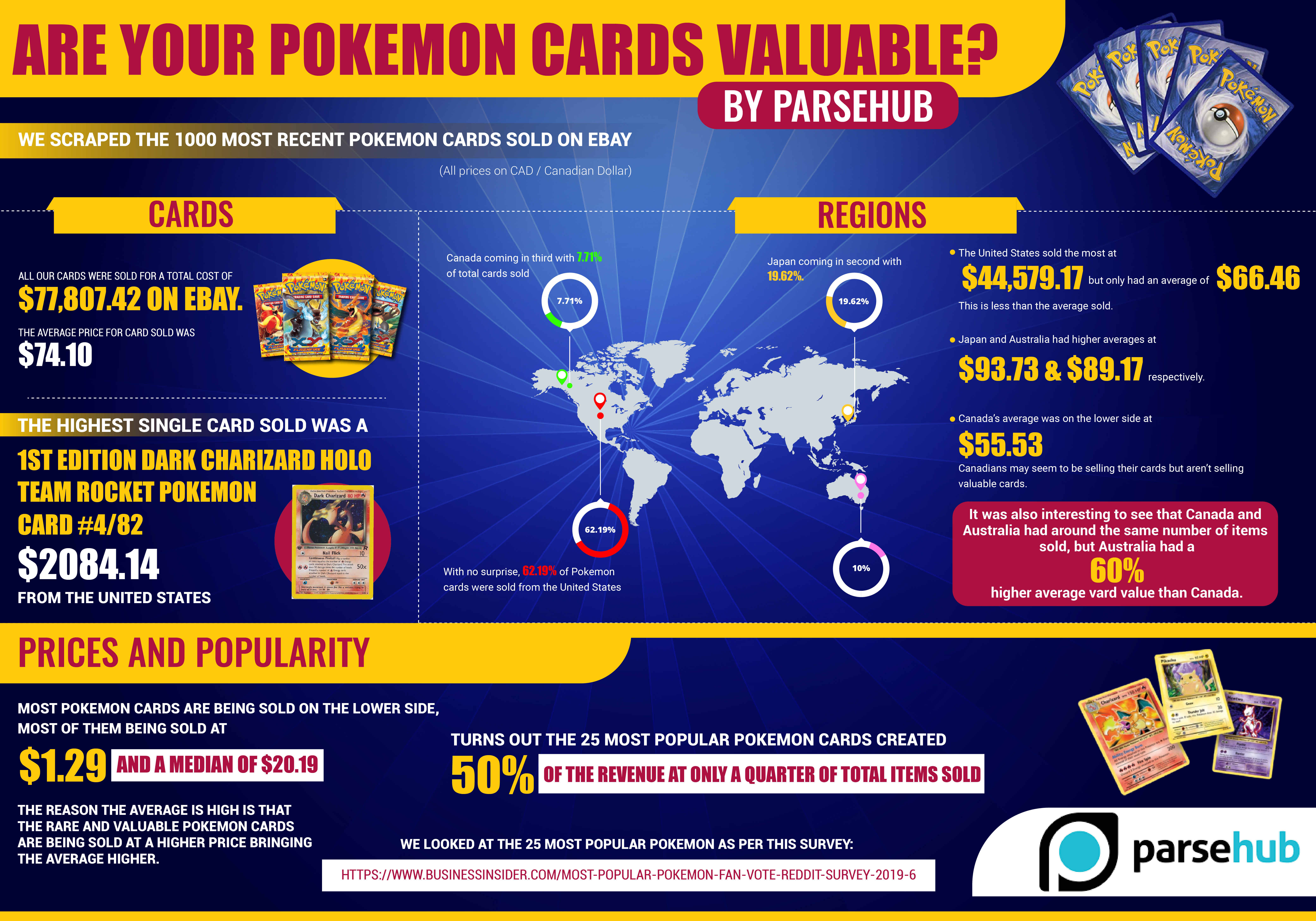 Top 10 Ultra Rare Pokémon Card Values