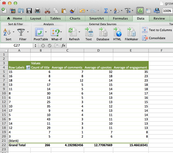 Boost your content marketing with web scraping and pivot tables